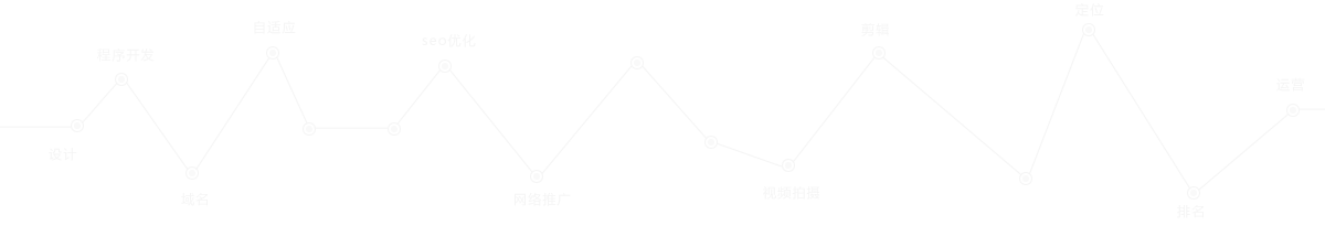 Ƽ(zhun)I(y)߶˾W(wng)վ߶˾W(wng)վ_(ki)l(f)I(y)ƷƾW(wng)վW(wng)վ_(ki)l(f)W(wng)վSEO(yu)W(wng)վ\(yn)I(yng)